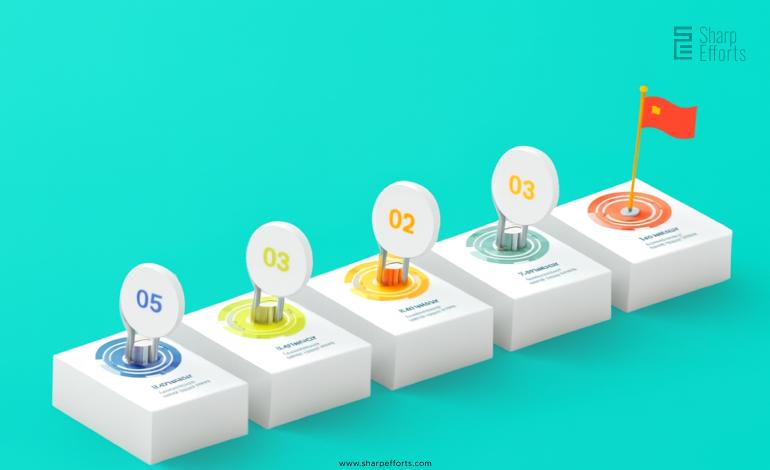 Simple Steps to Set Clear and Effective PPC Goals